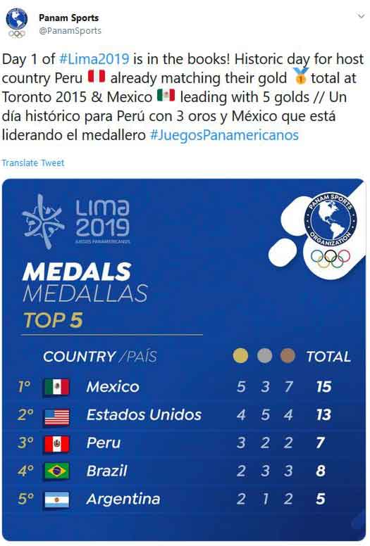 Lima 2019 medals table after day 1