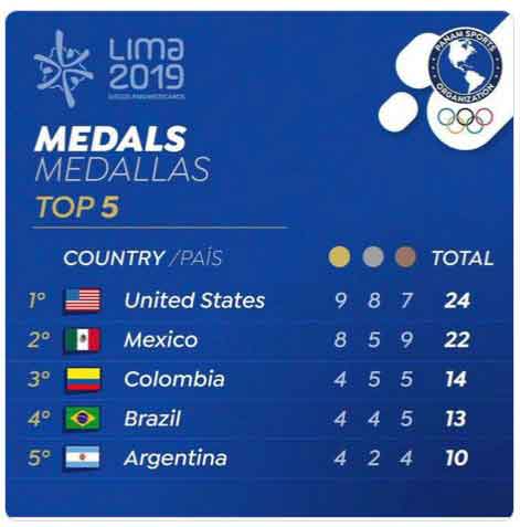 Lima 2019 medal table after day 2