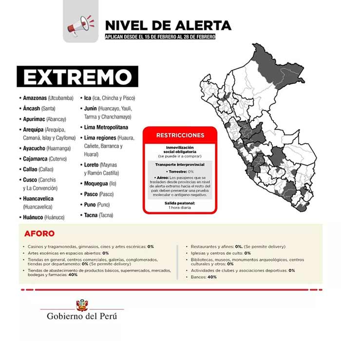 Peru corona restrictions 1