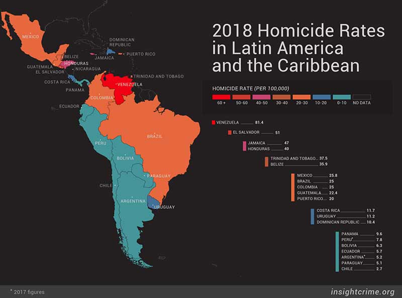 homicide rate in latin america and the caribbean 2018 insightcrime