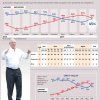 The approval ratings of Peruvian President Pedro Pablo Kuczynski July 2016 to April 2017; photo: peru21