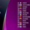 WBSC softball world rankings for women 2016 - Positions 24 to 37