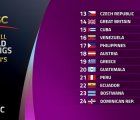WBSC softball world rankings for women 2016 - Positions 13 to 24