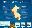 Destruction and damages caused by the extreme rains and floodings in Peru in numbers as of March 30, 2017; graphic: rpp