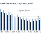 Dollarization in Peru in % from 2003 to 2017; source: BCRP