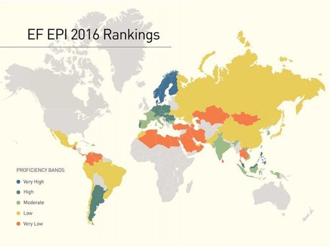 Peru ranks only 45 out of 72 participating countries in the Education First (EF) English Proficiency Index (EPI) 2016 attesting Peruvians low English language skills; map: EF